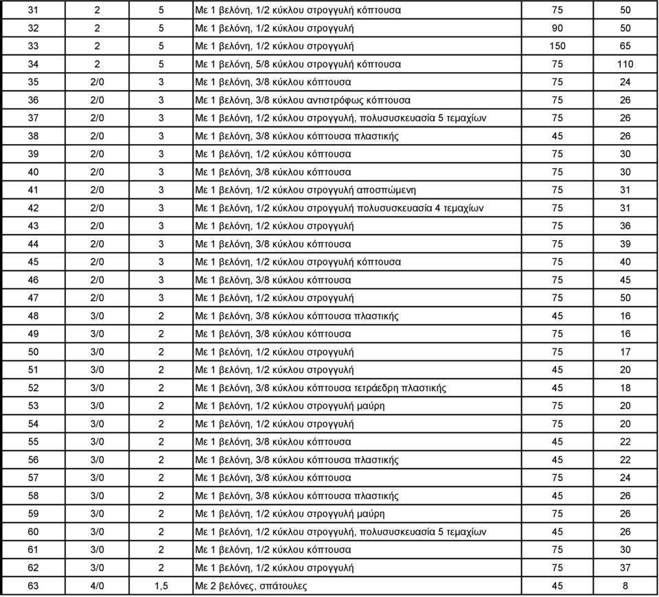38 2/0 3 Με 1 βελόνη, 3/8 κύκλου κόπτουσα πλαστικής 45 26 39 2/0 3 Με 1 βελόνη, 1/2 κύκλου κόπτουσα 75 30 40 2/0 3 Με 1 βελόνη, 3/8 κύκλου κόπτουσα 75 30 41 2/0 3 Με 1 βελόνη, 1/2 κύκλου στρογγυλή