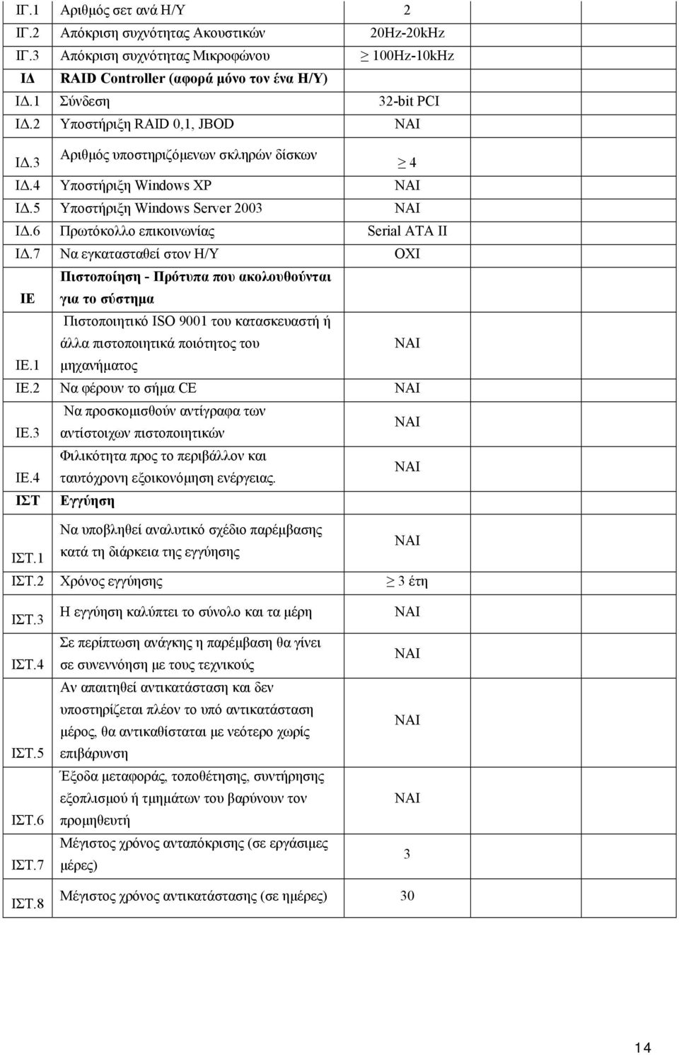 7 Να εγκατασταθεί στον Η/Υ ΟΧΙ ΙΕ Πιστοποίηση - Πρότυπα που ακολουθούνται για το σύστηµα Πιστοποιητικό ISO 9001 του κατασκευαστή ή άλλα πιστοποιητικά ποιότητος του ΙΕ.1 µηχανήµατος ΙΕ.