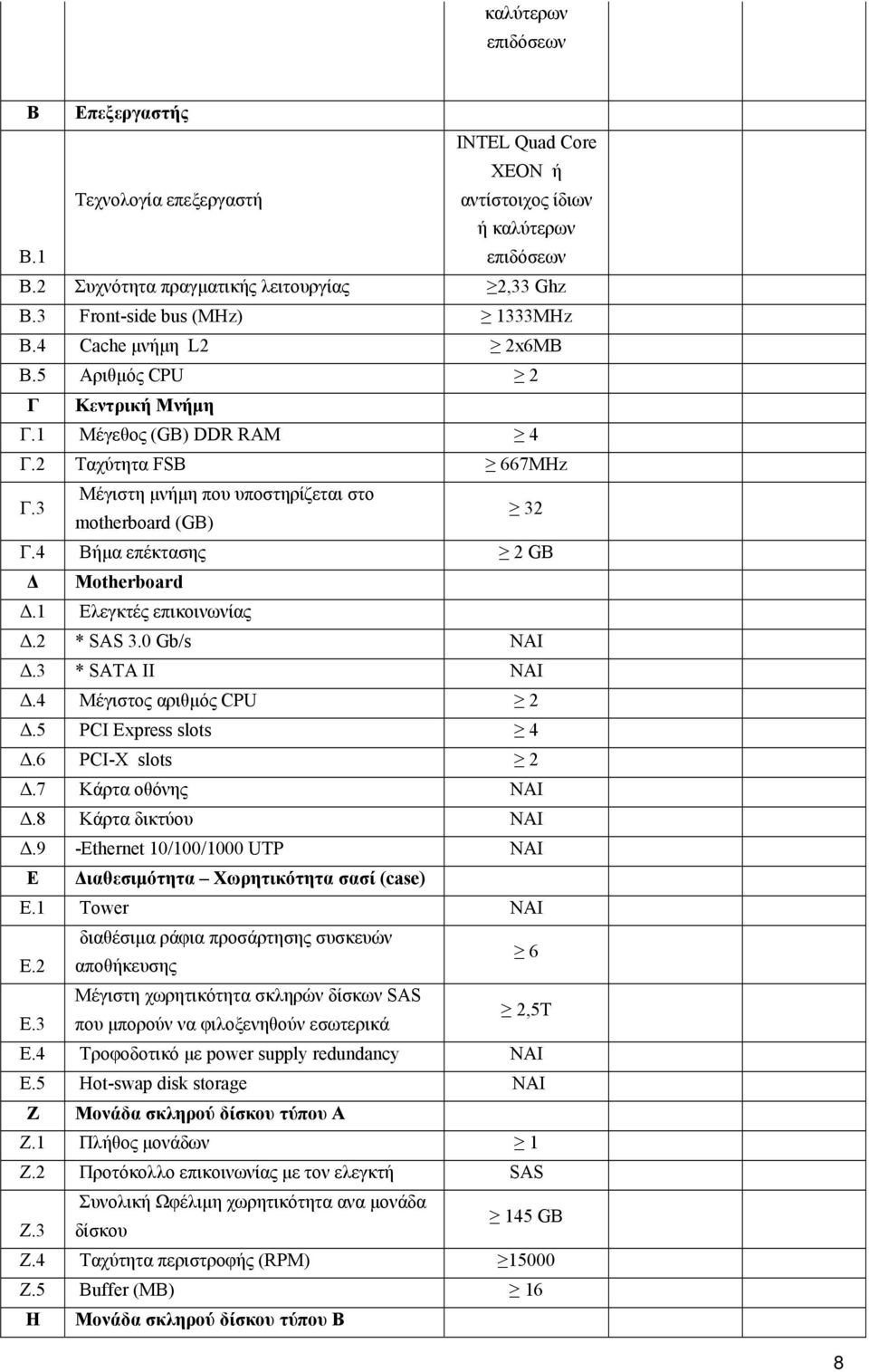 3 Μέγιστη µνήµη που υποστηρίζεται στο motherboard (GB) 32 Γ.4 Βήµα επέκτασης 2 GB Μotherboard.1 Ελεγκτές επικοινωνίας.2 * SAS 3.0 Gb/s.3 * SATA II NAI.4 Μέγιστος αριθµός CPU 2.5 PCI Express slots 4.