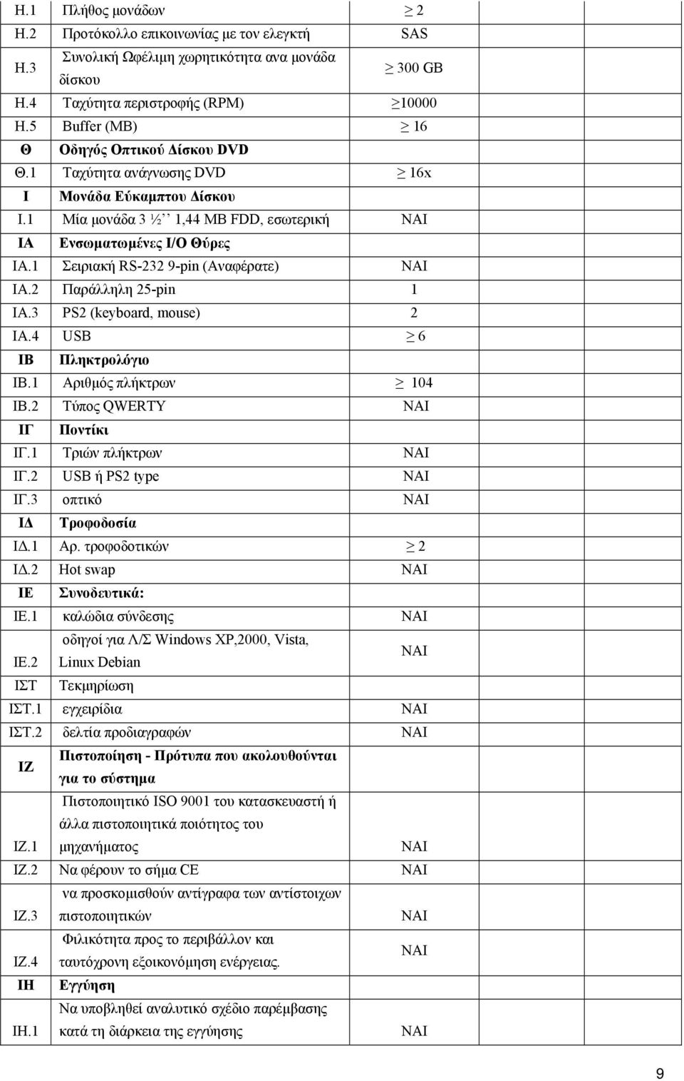 1 Σειριακή RS-232 9-pin (Αναφέρατε) NAI ΙΑ.2 Παράλληλη 25-pin 1 ΙΑ.3 PS2 (keyboard, mouse) 2 ΙΑ.4 USB 6 ΙΒ Πληκτρολόγιο ΙΒ.1 Αριθµός πλήκτρων 104 ΙΒ.2 Τύπος QWERTY ΙΓ Ποντίκι ΙΓ.