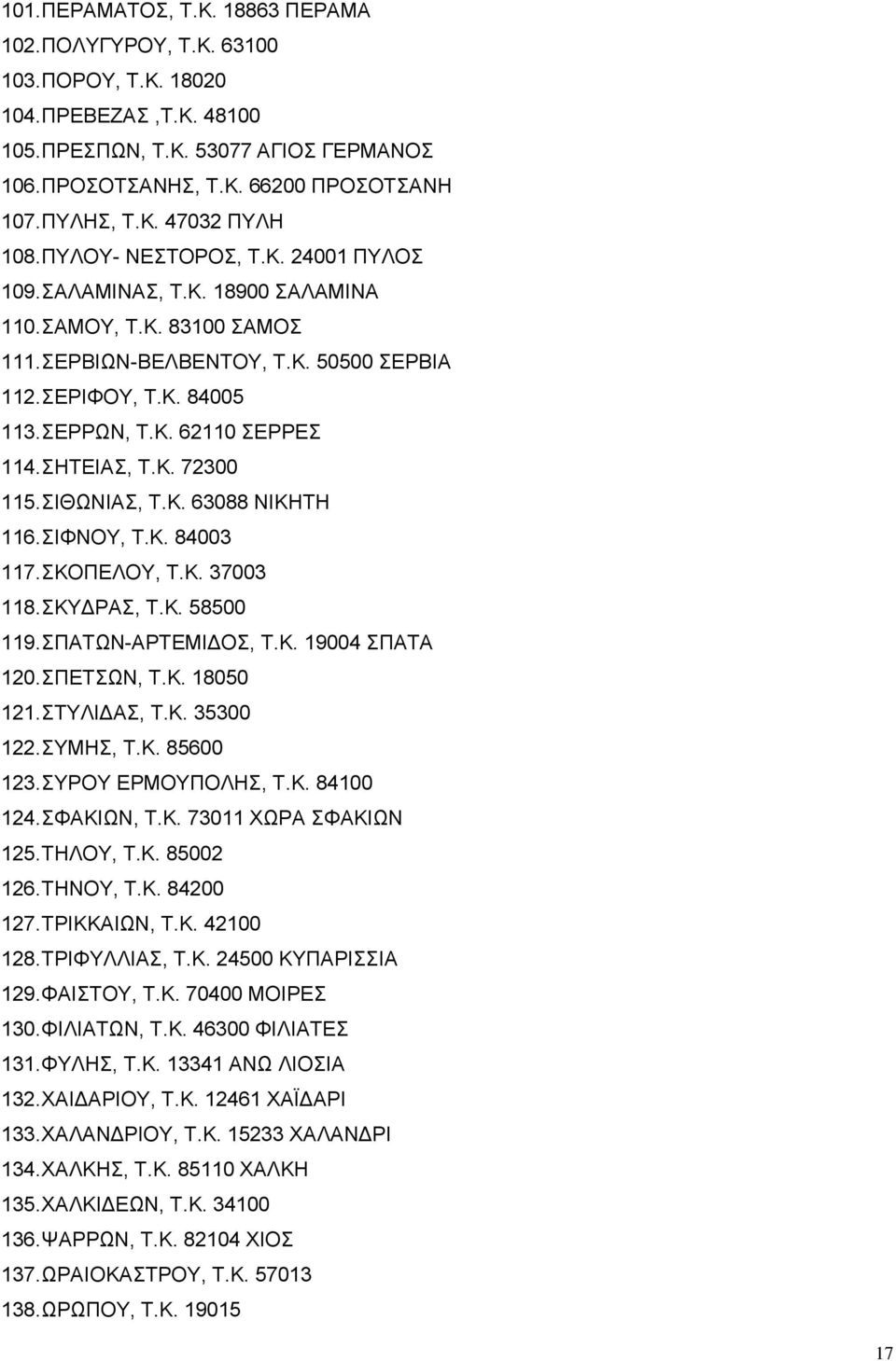 ΣΕΡΡΩΝ, Τ.Κ. 62110 ΣΕΡΡΕΣ 114. ΣΗΤΕΙΑΣ, Τ.Κ. 72300 115. ΣΙΘΩΝΙΑΣ, Τ.Κ. 63088 ΝΙΚΗΤΗ 116. ΣΙΦΝΟΥ, Τ.Κ. 84003 117. ΣΚΟΠΕΛΟΥ, Τ.Κ. 37003 118. ΣΚΥΔΡΑΣ, Τ.Κ. 58500 119. ΣΠΑΤΩΝ-ΑΡΤΕΜΙΔΟΣ, Τ.Κ. 19004 ΣΠΑΤΑ 120.