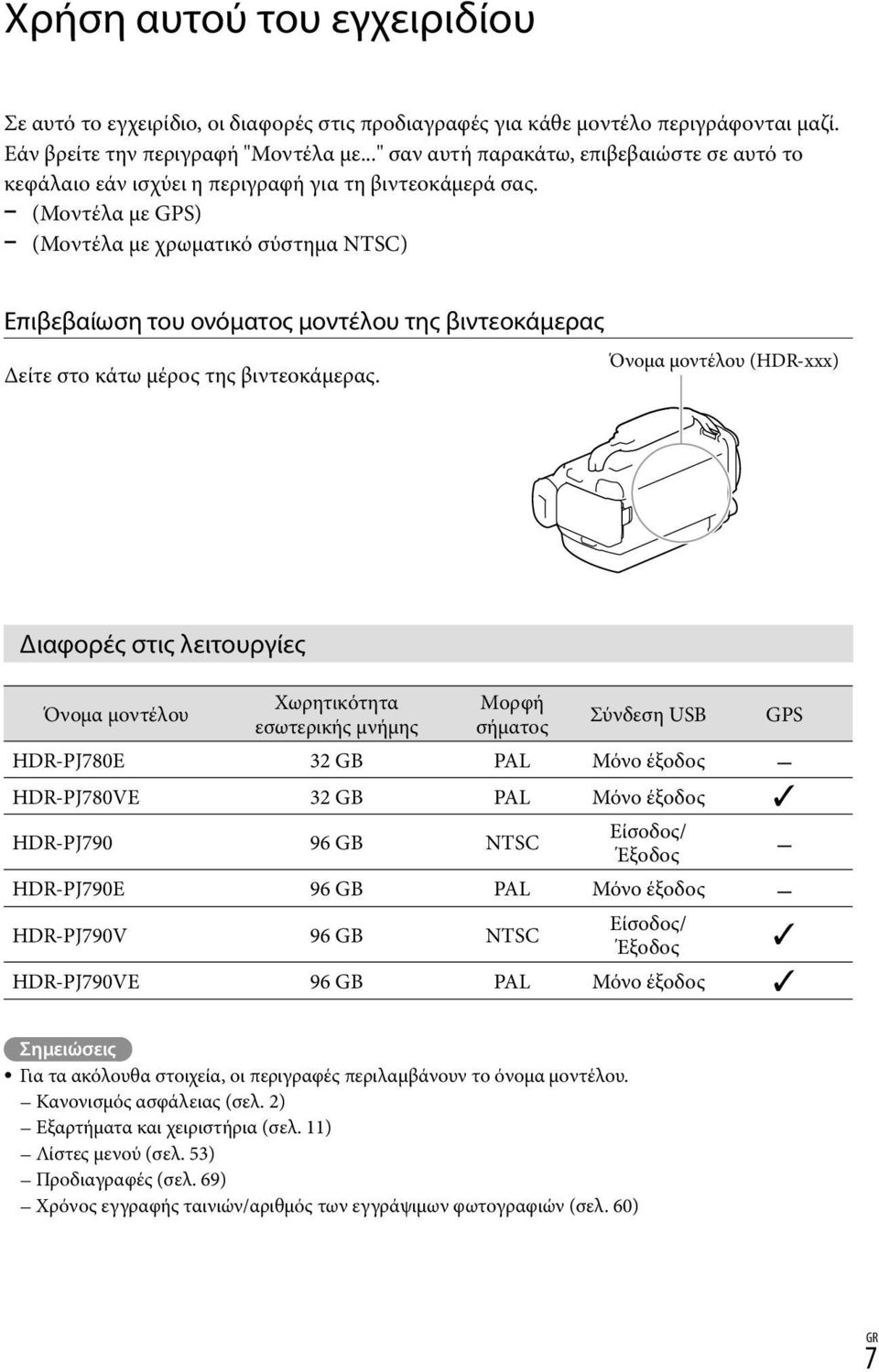 (Μοντέλα με GPS) (Μοντέλα με χρωματικό σύστημα NTSC) Επιβεβαίωση του ονόματος μοντέλου της βιντεοκάμερας Όνομα μοντέλου (HDR-xxx) Δείτε στο κάτω μέρος της βιντεοκάμερας.