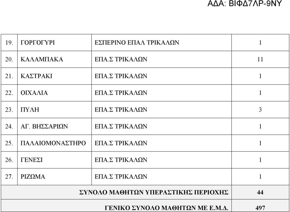 ΠΑΛΑΙΟΜΟΝΑΣΤΗΡΟ ΕΠΑ.Σ 1 26. ΓΕΝΕΣΙ ΕΠΑ.Σ 1 27. ΡΙΖΩΜΑ ΕΠΑ.