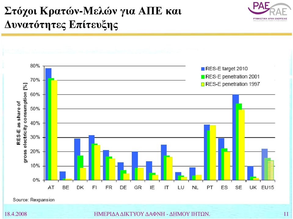 Επίτευξης 18.4.