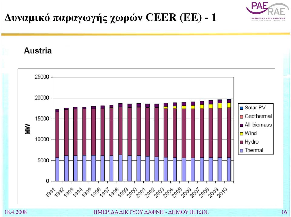 18.4.2008 ΗΜΕΡΙ Α