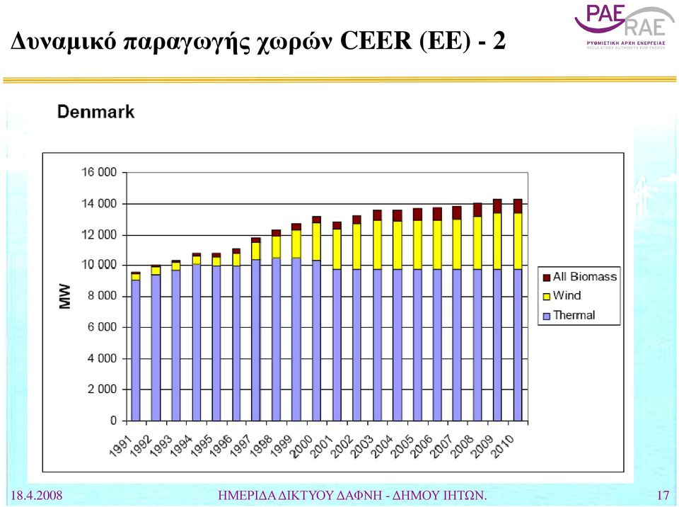 18.4.2008 ΗΜΕΡΙ Α