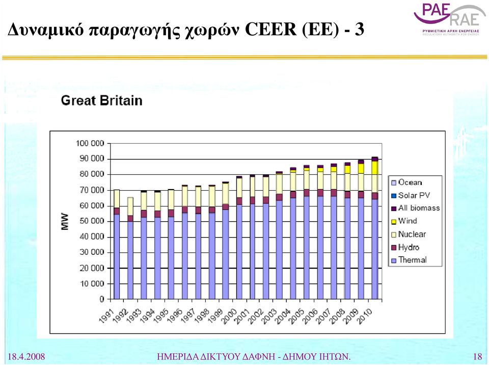 18.4.2008 ΗΜΕΡΙ Α