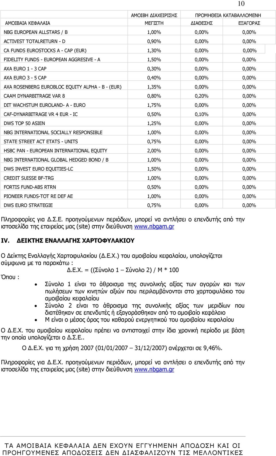 (EUR) 1,35% 0,00% 0,00% CAAM DYNARBITRAGE VAR 8 0,80% 0,20% 0,00% DIT WACHSTUM EUROLAND- A - EURO 1,75% 0,00% 0,00% CAF-DYNARBITRAGE VR 4 EUR - IC 0,50% 0,10% 0,00% DWS TOP 50 ASIEN 1,25% 0,00% 0,00%