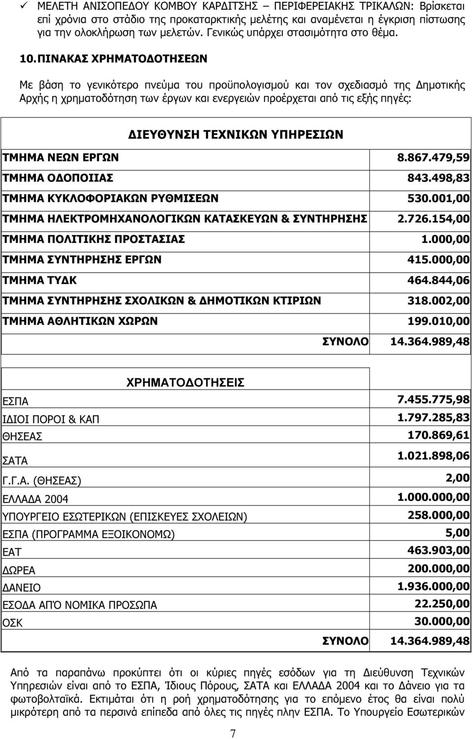 ΠΙΝΑΚΑΣ ΧΡΗΜΑΤΟ ΟΤΗΣΕΩΝ Με βάση το γενικότερο πνεύµα του προϋπολογισµού και τον σχεδιασµό της ηµοτικής Αρχής η χρηµατοδότηση των έργων και ενεργειών προέρχεται από τις εξής πηγές: ΙΕΥΘΥΝΣΗ ΤΕΧΝΙΚΩΝ