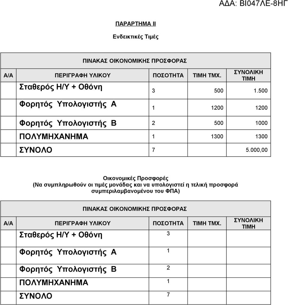 500 Φορητός Υπολογιστής A 1 1200 1200 Φορητός Υπολογιστής B 2 500 1000 ΠΟΛΥΜΗΧΑΝΗΜΑ 1 1300 1300 ΣΥΝΟΛΟ 7 5.