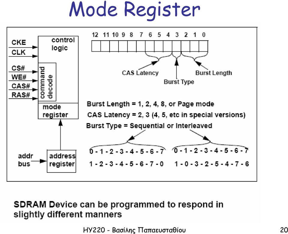 ΗΥ220 -