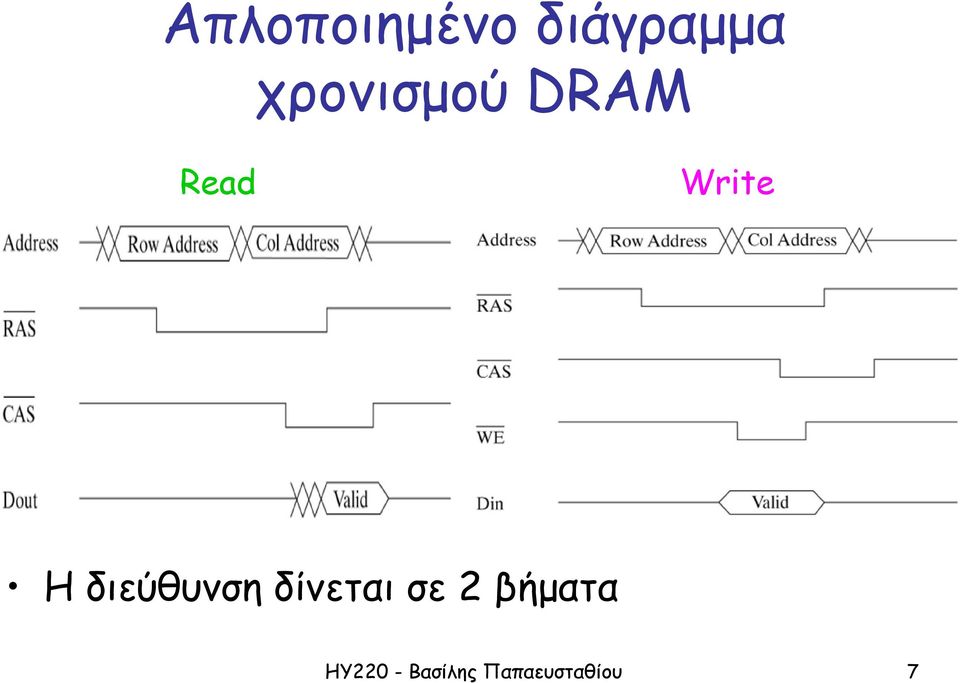 διεύθυνση δίνεται σε 2