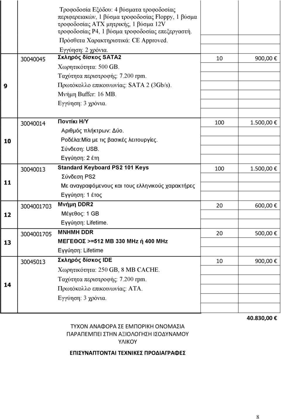 Μνήμη Buffer: 16 MB. Εγγύηση: 3 χρόνια. 10 11 12 13 14 30040014 Ποντίκι Η/Υ 100 1.500,00 Αριθμός πλήκτρων: Δύο. Ροδέλα:Μία με τις βασικές λειτουργίες. Σύνδεση: USB.