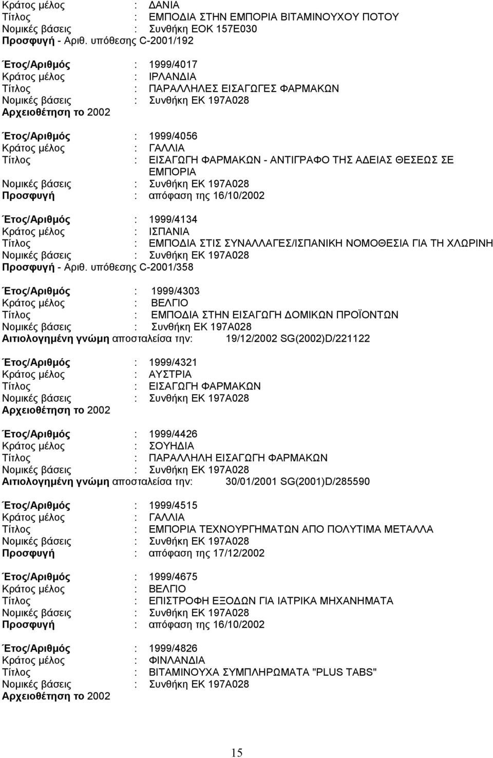 ΕΜΠΟΡΙΑ Προσφυγή : απόφαση της 16/10/2002 Έτος/Αριθµός : 1999/4134 Τίτλος : ΕΜΠΟ ΙΑ ΣΤΙΣ ΣΥΝΑΛΛΑΓΕΣ/ΙΣΠΑΝΙΚΗ ΝΟΜΟΘΕΣΙΑ ΓΙΑ ΤΗ ΧΛΩΡΙΝΗ Προσφυγή - Αριθ.