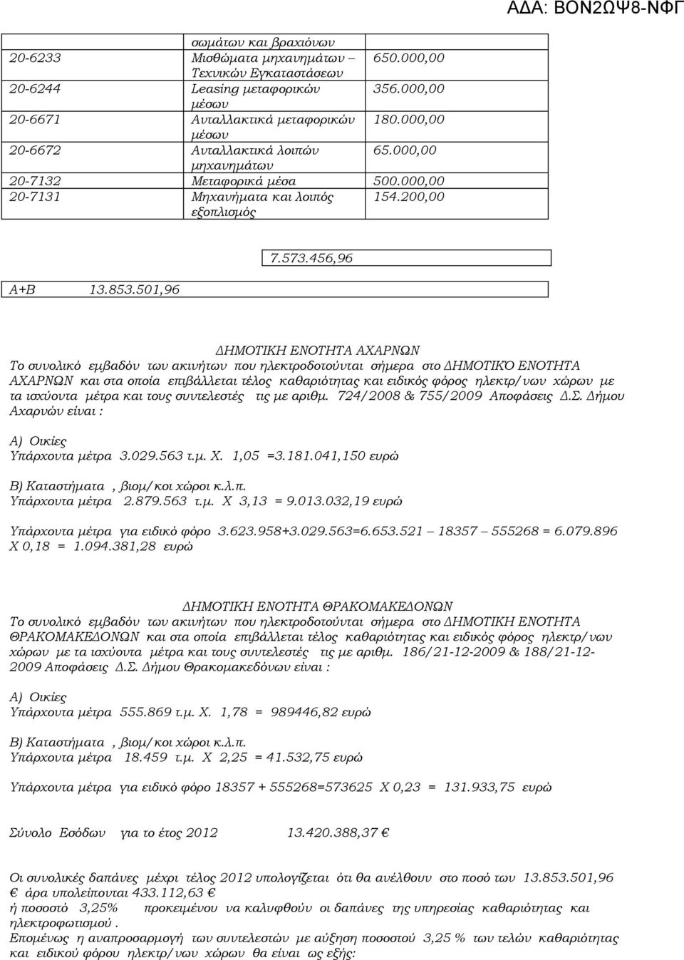 456,96 ΔΗΜΟΤΙΚΗ ΕΝΟΤΗΤΑ ΑΧΑΡΝΩΝ Το συνολικό εμβαδόν των ακινήτων που ηλεκτροδοτούνται σήμερα στο ΔΗΜΟΤΙΚΌ ΕΝΟΤΗΤΑ ΑΧΑΡΝΩΝ και στα οποία επιβάλλεται τέλος καθαριότητας και ειδικός φόρος ηλεκτρ/νων