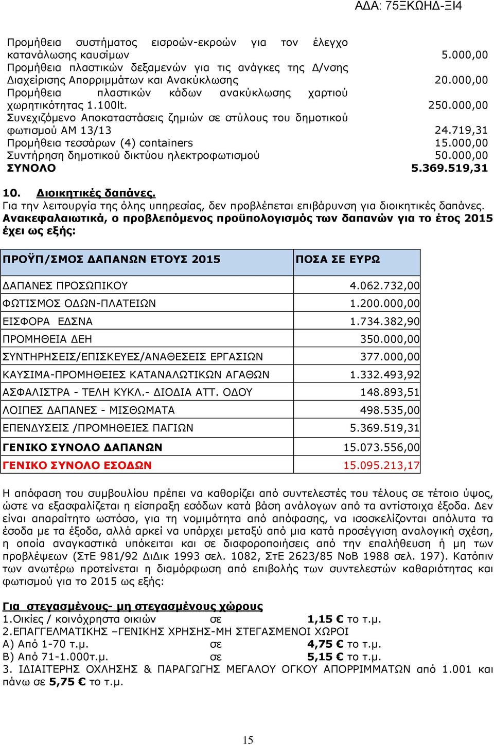 719,31 Προµήθεια τεσσάρων (4) containers 15.000,00 Συντήρηση δηµοτικού δικτύου ηλεκτροφωτισµού 50.000,00 ΣΥΝΟΛΟ 5.369.519,31 10. ιοικητικές δαπάνες.