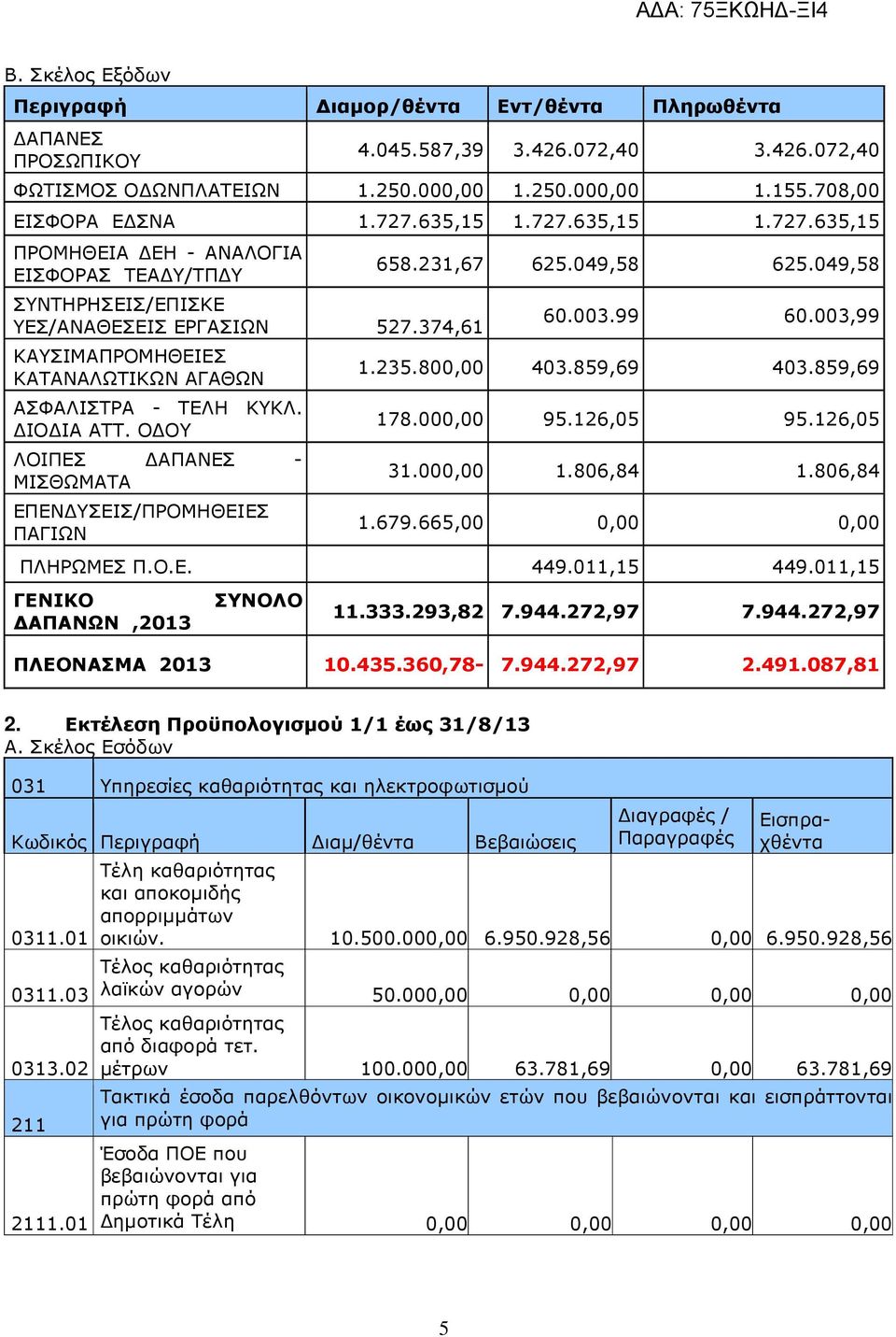 ΙΟ ΙΑ ΑΤΤ. Ο ΟΥ ΛΟΙΠΕΣ ΑΠΑΝΕΣ - ΜΙΣΘΩΜΑΤΑ ΕΠΕΝ ΥΣΕΙΣ/ΠΡΟΜΗΘΕΙΕΣ ΠΑΓΙΩΝ 658.231,67 625.049,58 625.049,58 60.003.99 60.003,99 1.235.800,00 403.859,69 403.859,69 178.000,00 95.126,05 95.126,05 31.