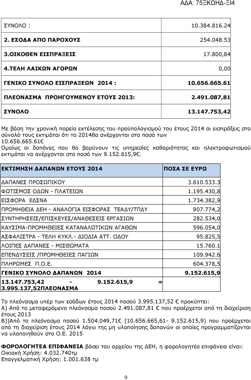 61 Οµοίως οι δαπάνες που θα βαρύνουν τις υπηρεσίες καθαριότητας και ηλεκτροφωτισµού εκτιµάται να ανέρχονται στο ποσό των 9.152.615,9. ΕΚΤΙΜΗΣΗ ΑΠΑΝΩΝ ΕΤΟΥΣ 2014 ΠΟΣΑ ΣΕ ΕΥΡΩ ΑΠΑΝΕΣ ΠΡΟΣΩΠΙΚΟΥ 3.610.