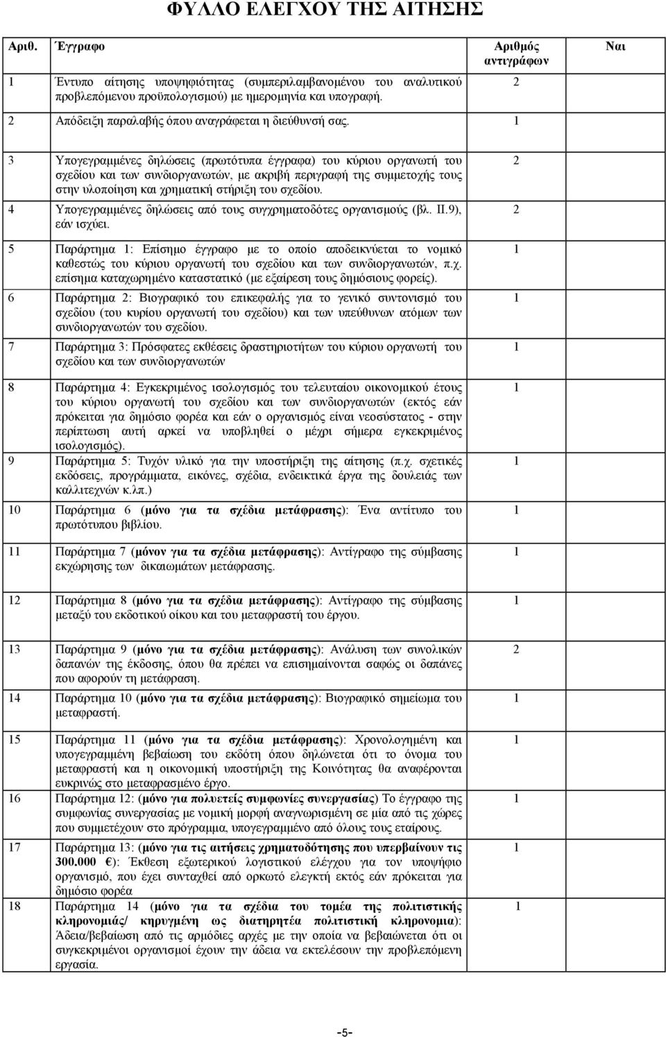 1 Ναι 3 Υπογεγραµµένες δηλώσεις (πρωτότυπα έγγραφα) του κύριου οργανωτή του σχεδίου και των συνδιοργανωτών, µε ακριβή περιγραφή της συµµετοχής τους στην υλοποίηση και χρηµατική στήριξη του σχεδίου.