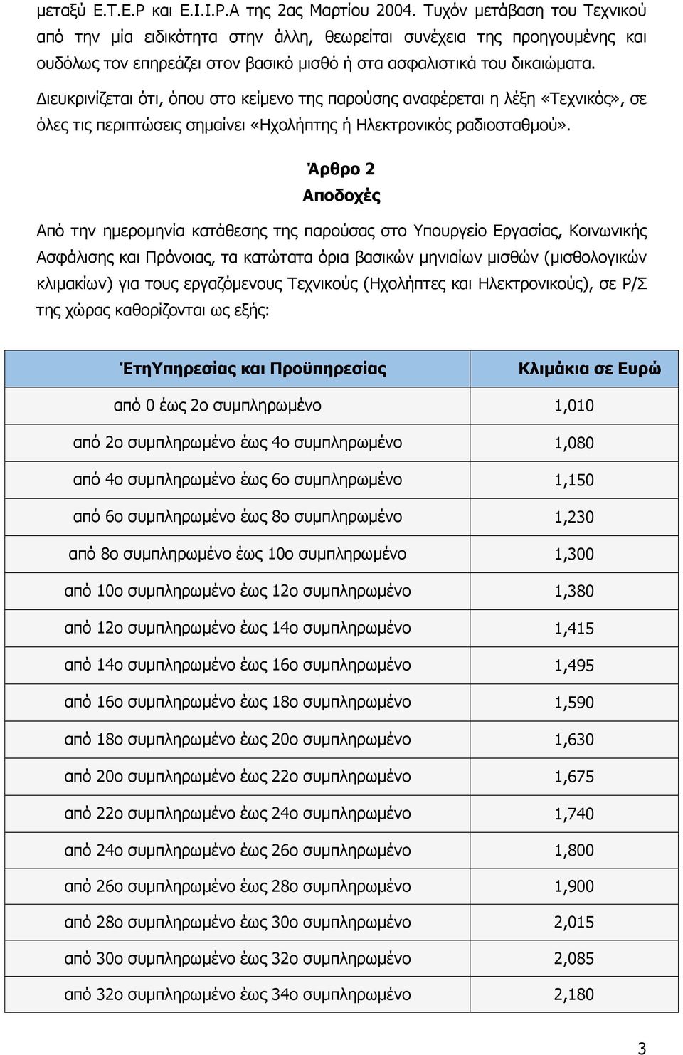 ιευκρινίζεται ότι, όπου στο κείµενο της παρούσης αναφέρεται η λέξη «Τεχνικός», σε όλες τις περιπτώσεις σηµαίνει «Ηχολήπτης ή Ηλεκτρονικός ραδιοσταθµού».