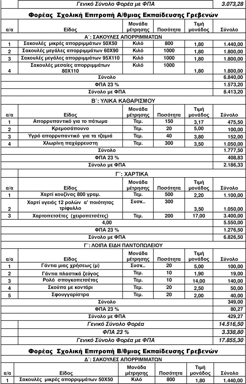 840,00 ΦΠΑ 23 % 1.573,20 µε ΦΠΑ 8.413,20 Β : ΥΛΙΚΑ ΚΑΘΑΡΙΣΜΟΥ 1 Απορρυπαντικό για το πάτωµα Τεµ. 150 3,17 475,50 2 Κρεµοσάπουνο Τεµ. 20 5,00 100,00 3 Υγρό απορρυπαντικό για τα τζαµιά Τεµ.