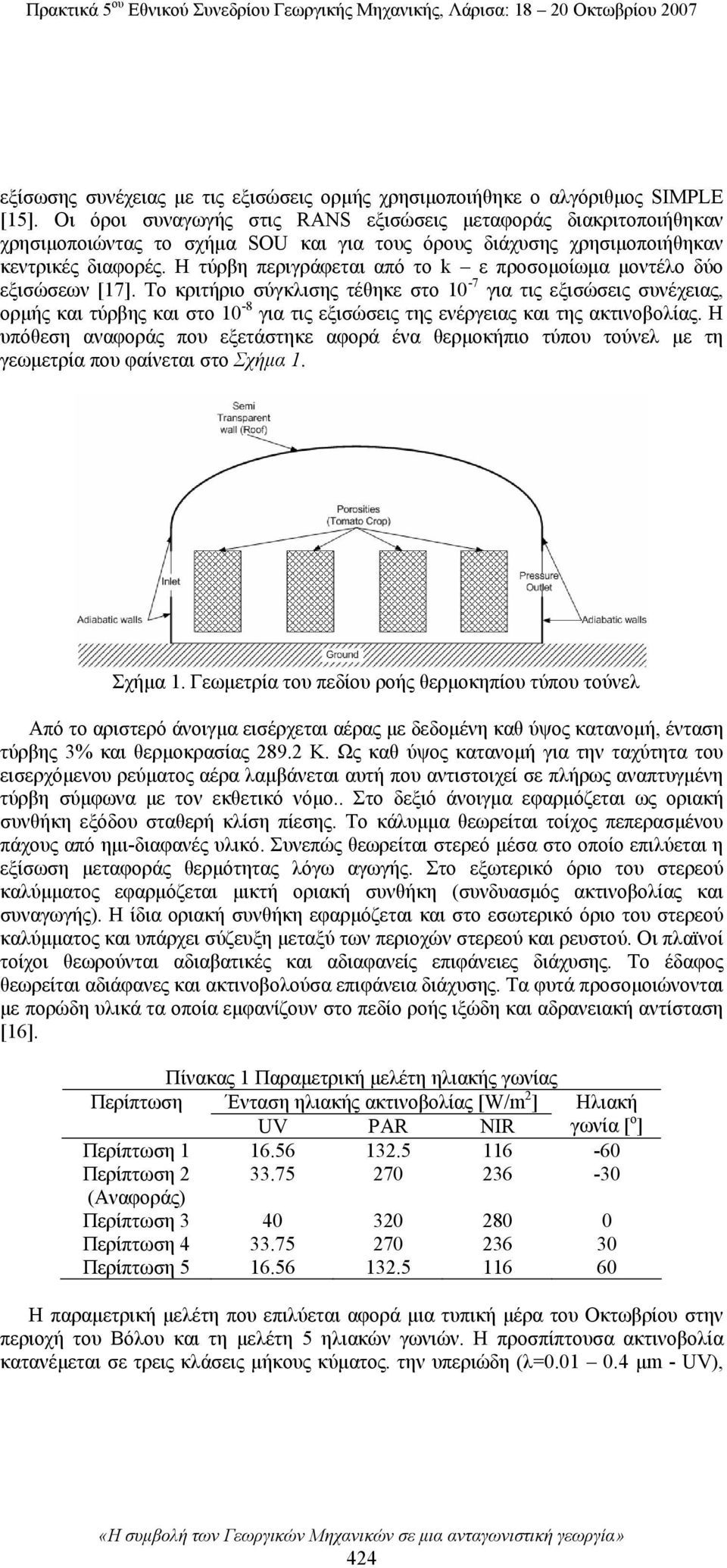 Η τύρβη περιγράφεται από το k ε προσομοίωμα μοντέλο δύο εξισώσεων [17].