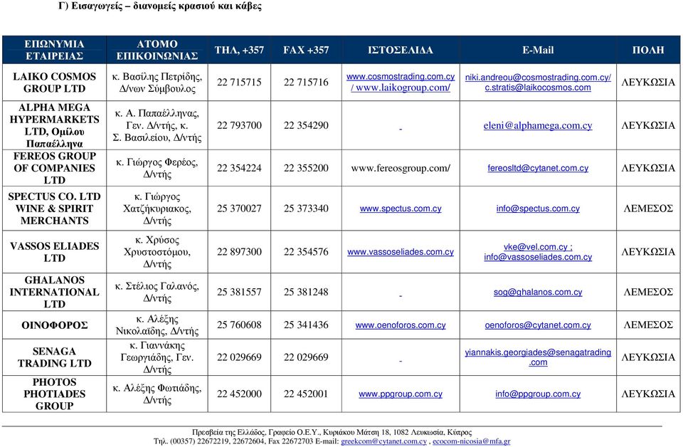 , κ. Σ. Βασιλείου, κ. Γιώργος Φερέος, κ. Γιώργος Χατζήκυριακος, κ. Χρύσος Χρυστοστόµου, κ. Στέλιος Γαλανός, κ. Αλέξης Νικολαϊδης, κ. Γιαννάκης Γεωργιάδης, Γεν. κ. Αλέξης Φωτιάδης, ΤΗΛ, +357 FAX +357 ΙΣΤΟΣΕΛΙ Α E-Mail ΠΟΛΗ 22 715715 22 715716 www.