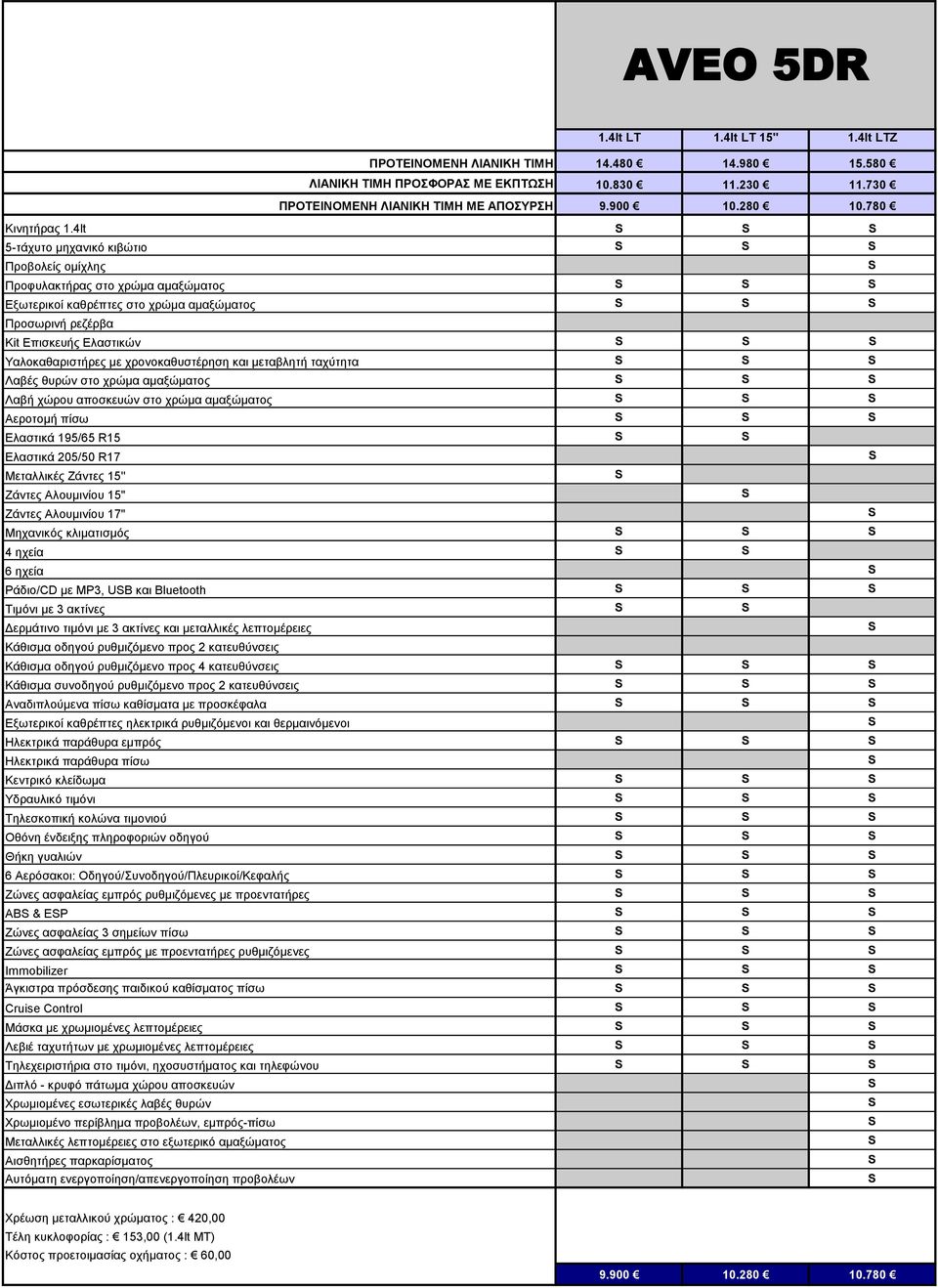 4lt 5-ηάρπην κεραληθφ θηβψηην Πξνβνιείο νκίριεο Πξνθπιαθηήξαο ζην ρξψκα ακαμψκαηνο Εμσηεξηθνί θαζξέπηεο ζην ρξψκα ακαμψκαηνο Πξνζσξηλή ξεδέξβα Kit Επηζθεπήο Ειαζηηθψλ Ταινθαζαξηζηήξεο κε