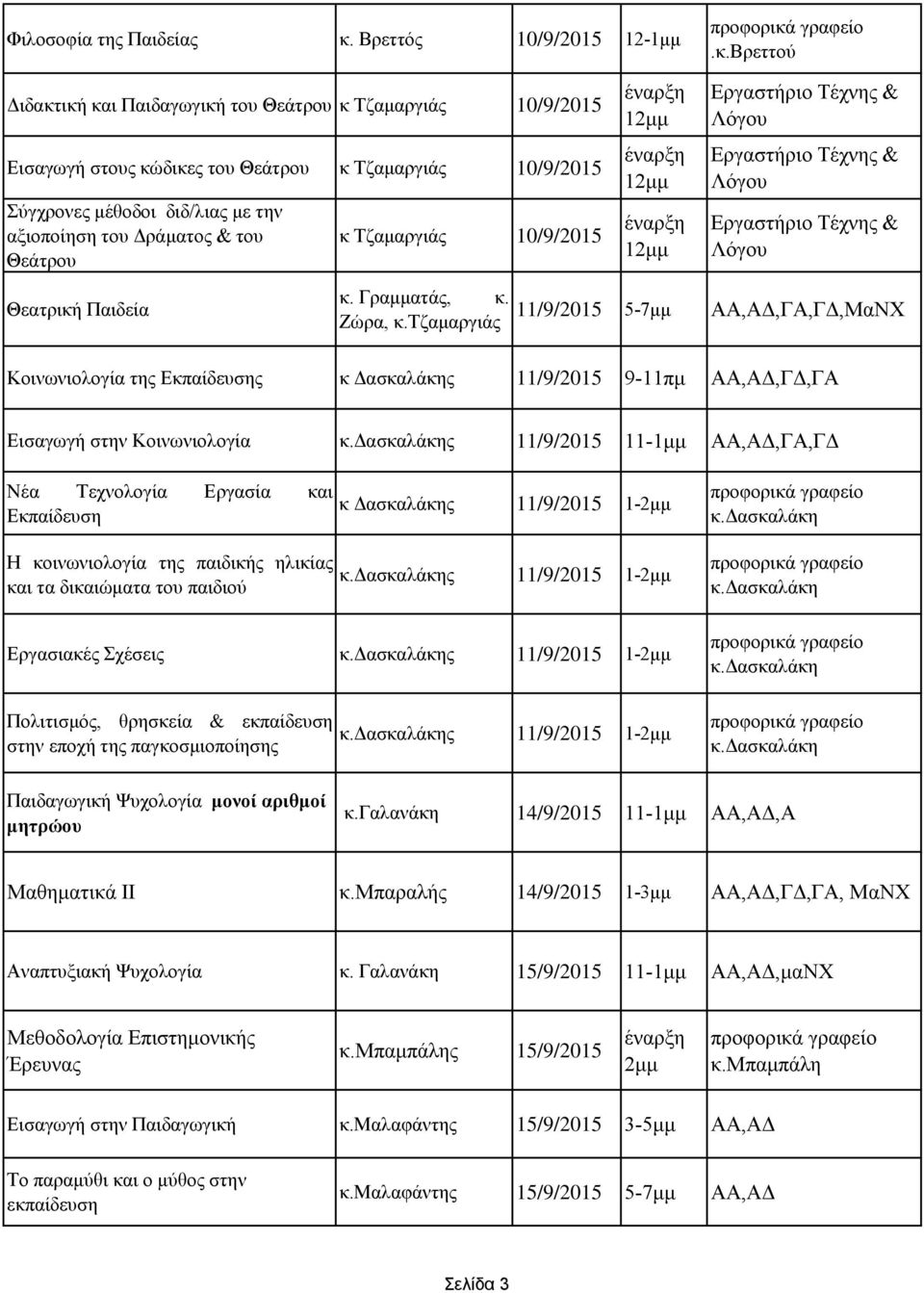 Βρεττού Διδακτική και Παιδαγωγική του Θεάτρου κ Τζαμαργιάς 10/9/2015 Εισαγωγή στους κώδικες του Θεάτρου κ Τζαμαργιάς 10/9/2015 Σύγχρονες μέθοδοι διδ/λιας με την αξιοποίηση του Δράματος & του Θεάτρου