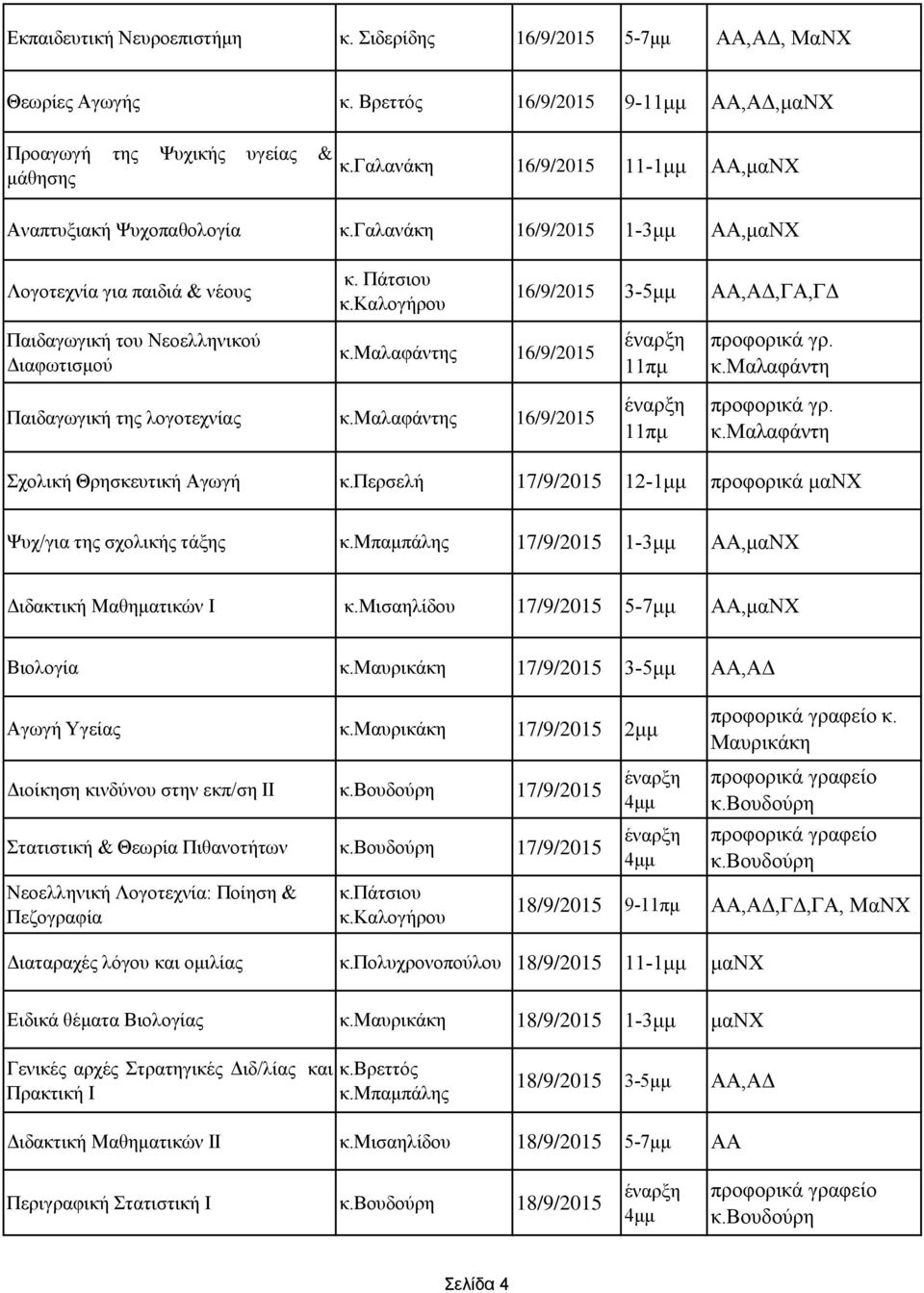 Πάτσιου 16/9/2015 3-5μμ ΑΑ,ΑΔ,ΓΑ,ΓΔ Παιδαγωγική του Νεοελληνικού Διαφωτισμού κ.μαλαφάντης 16/9/2015 προφορικά γρ. κ.μαλαφάντη Παιδαγωγική της λογοτεχνίας κ.μαλαφάντης 16/9/2015 προφορικά γρ. κ.μαλαφάντη Σχολική Θρησκευτική Αγωγή κ.