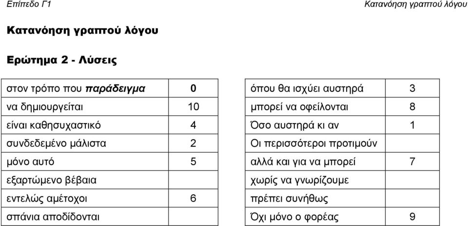 συνδεδεμένο μάλιστα 2 Οι περισσότεροι προτιμούν μόνο αυτό 5 αλλά και για να μπορεί 7