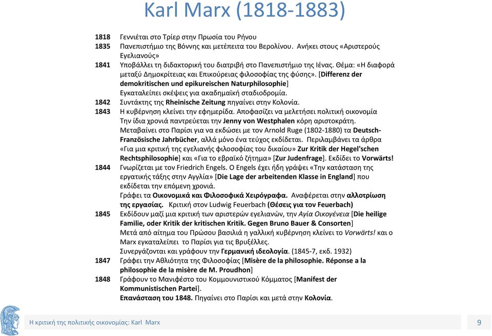 [Differenz der demokritischen und epikureischen Naturphilosophie] Εγκαταλείπει σκέψεις για ακαδημαϊκή σταδιοδρομία. 1842 Συντάκτης της Rheinische Zeitung πηγαίνει στην Κολονία.