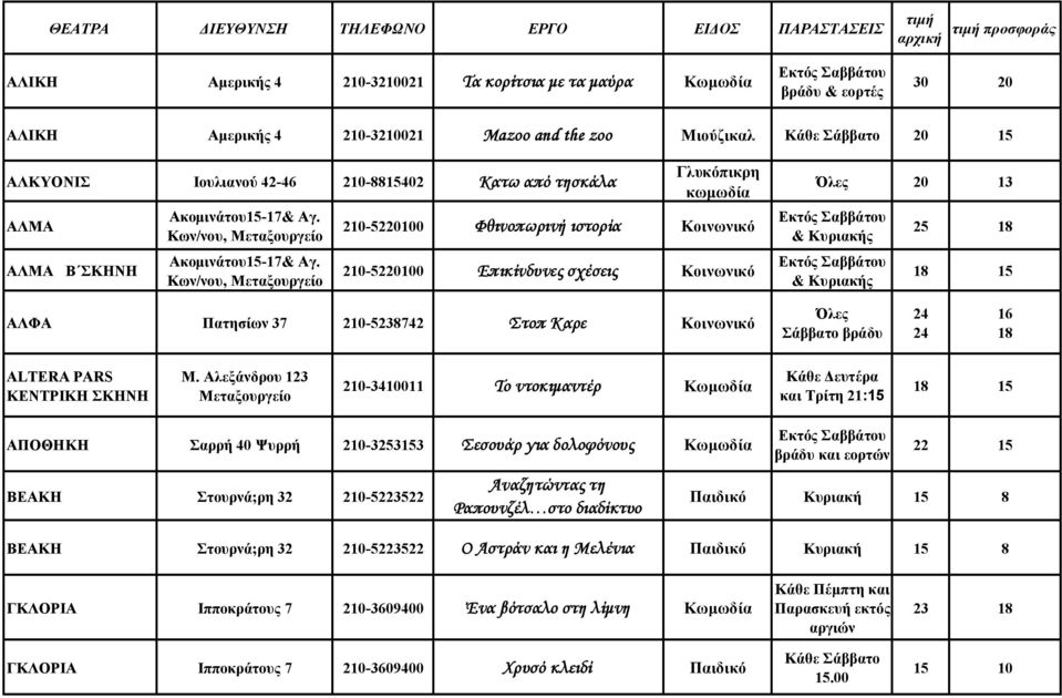 Κων/νου, Μεταξουργείο Γλυκόπικρη κωμωδία 210-5220100 Φθινοπωρινή ιστορία Κοινωνικό 210-5220100 Επικίνδυνες σχέσεις Κοινωνικό Όλες 20 13 18 ΑΛΦΑ Πατησίων 37 210-5238742 Στοπ Καρε Κοινωνικό Όλες 24 24