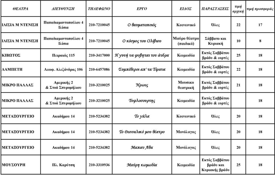 Αλεξάνδρας 106 210-6457086 Συμπέθεροι απ' τα Τίρανα Κωμωδία 22 18 ΜΙΚΡΟ ΠΑΛΛΑΣ Αμερικής 2 & Στοά Σπυρομήλιου 210-3210025 Ήρωες Μουσικο θεατρική 21 18 ΜΙΚΡΟ ΠΑΛΛΑΣ Αμερικής 2 & Στοά Σπυρομήλιου