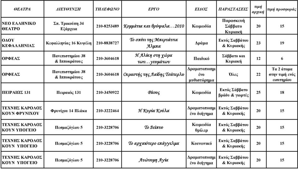 Αλίκη στη χώρα των γευμάτων 210-3604618 Οεραστής της Λαίδης Τσάτερλυ Δράμα Παιδικό Δραματοποιημ ένο μυθιστόρημα Παρασκευή Σάββατο Σάββατο και Όλες 22 23 19 12 6 Τα 2 άτομα στην ενός εισιτηρίου