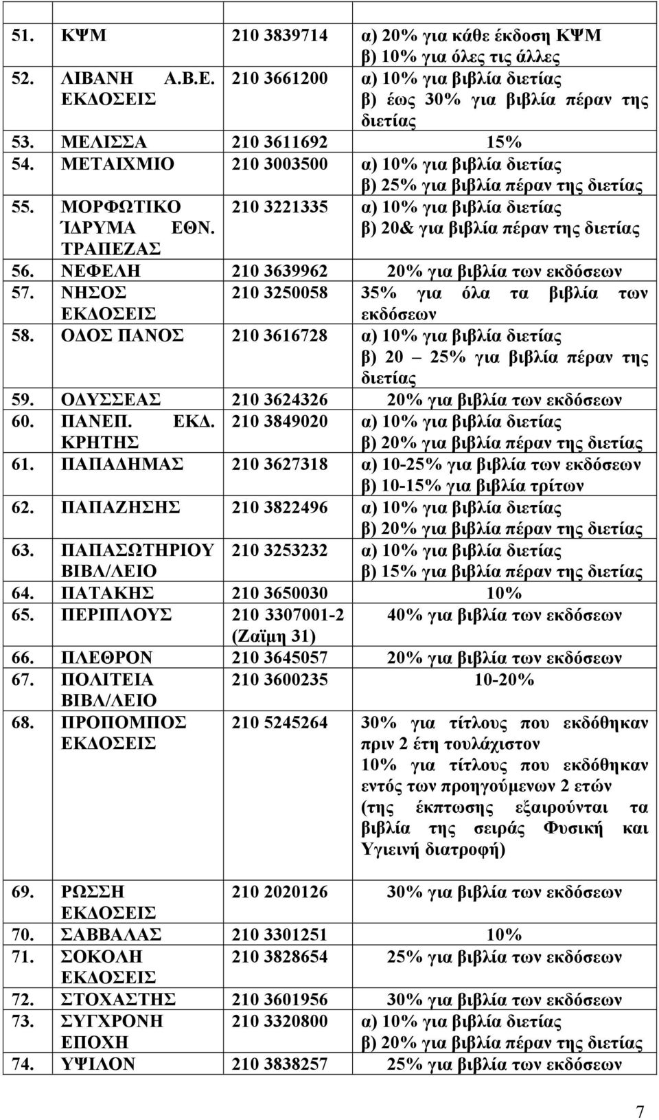 ΝΕΦΕΛΗ 210 3639962 % για βιβλία των 57. ΝΗΣΟΣ 210 3250058 35% για όλα τα βιβλία των 58. Ο ΟΣ ΠΑΝΟΣ 210 3616728 α) 10% για βιβλία διετίας β) 25% για βιβλία πέραν της διετίας 59.