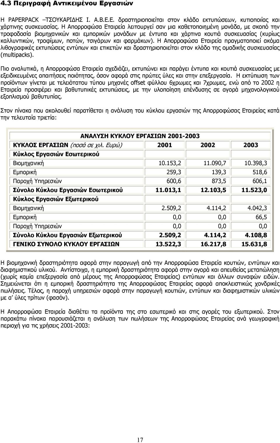 ποτών, τσιγάρων και φαρµάκων). Η Απορροφώσα Εταιρεία πραγµατοποιεί ακόµα λιθογραφικές εκτυπώσεις εντύπων και ετικετών και δραστηριοποιείται στον κλάδο της οµαδικής συσκευασίας (multipacks).