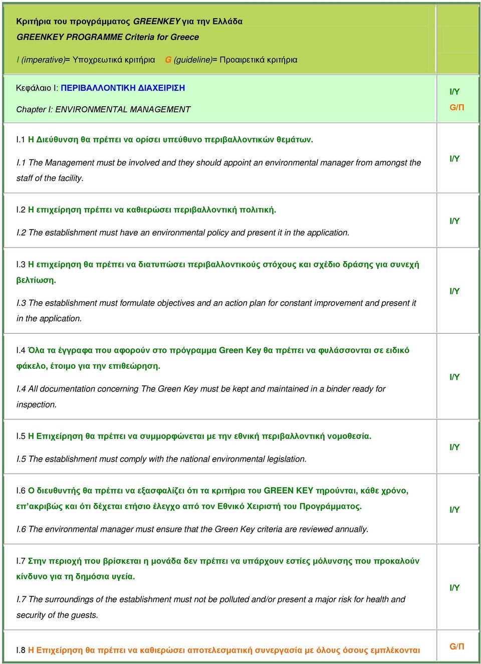 I.2 Η επιχείρηση πρέπει να καθιερώσει περιβαλλοντική πολιτική. I.2 The establishment must have an environmental policy and present it in the application. I.3 Η επιχείρηση θα πρέπει να διατυπώσει περιβαλλοντικούς στόχους και σχέδιο δράσης για συνεχή βελτίωση.