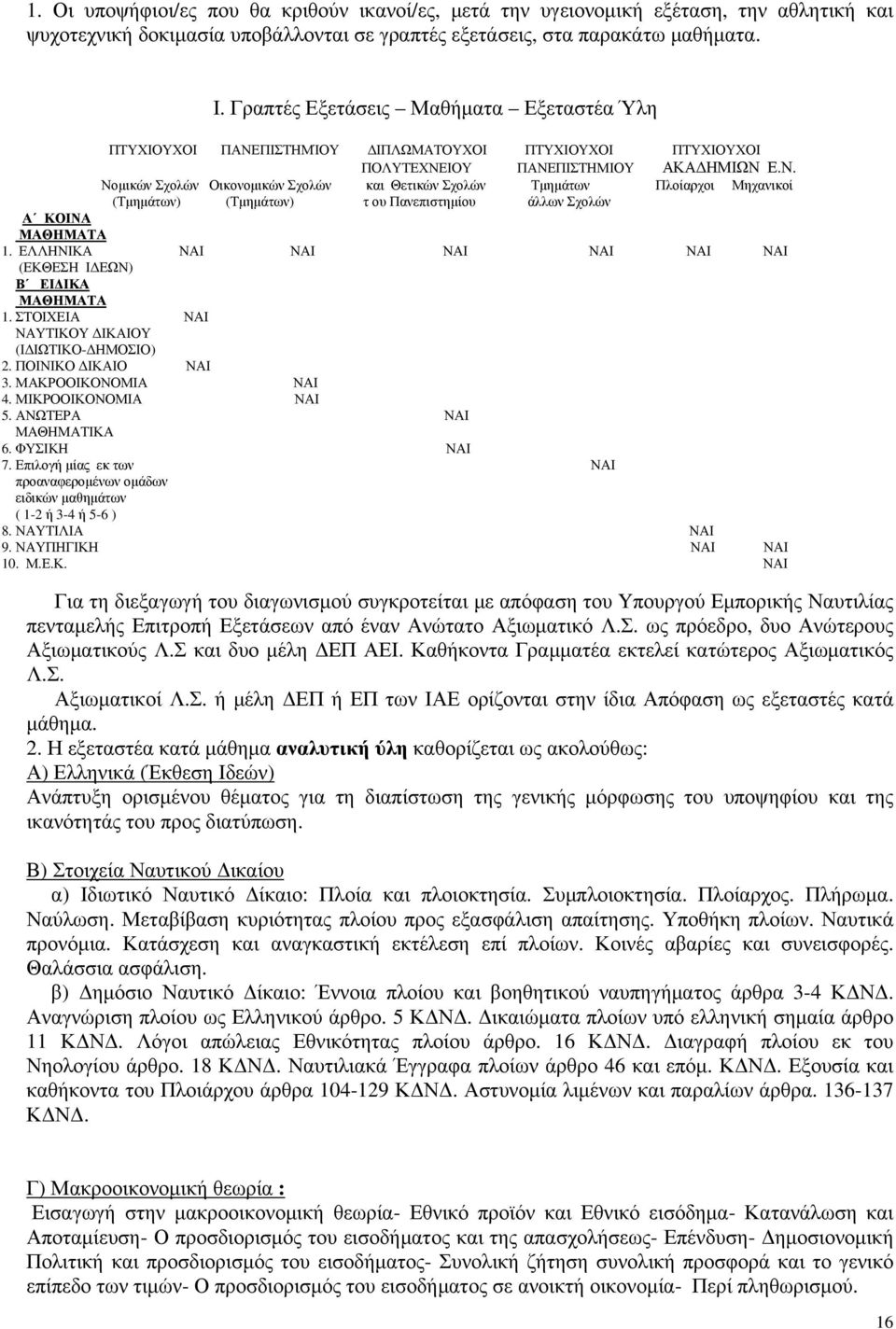 ΠΙΣΤΗΜΊΟΥ ΔΙΠΛΩΜΑΤΟΥΧΟΙ ΠΤΥΧΙΟΥΧΟΙ ΠΤΥΧΙΟΥΧΟΙ ΠΟΛΥΤΕΧΝΕ