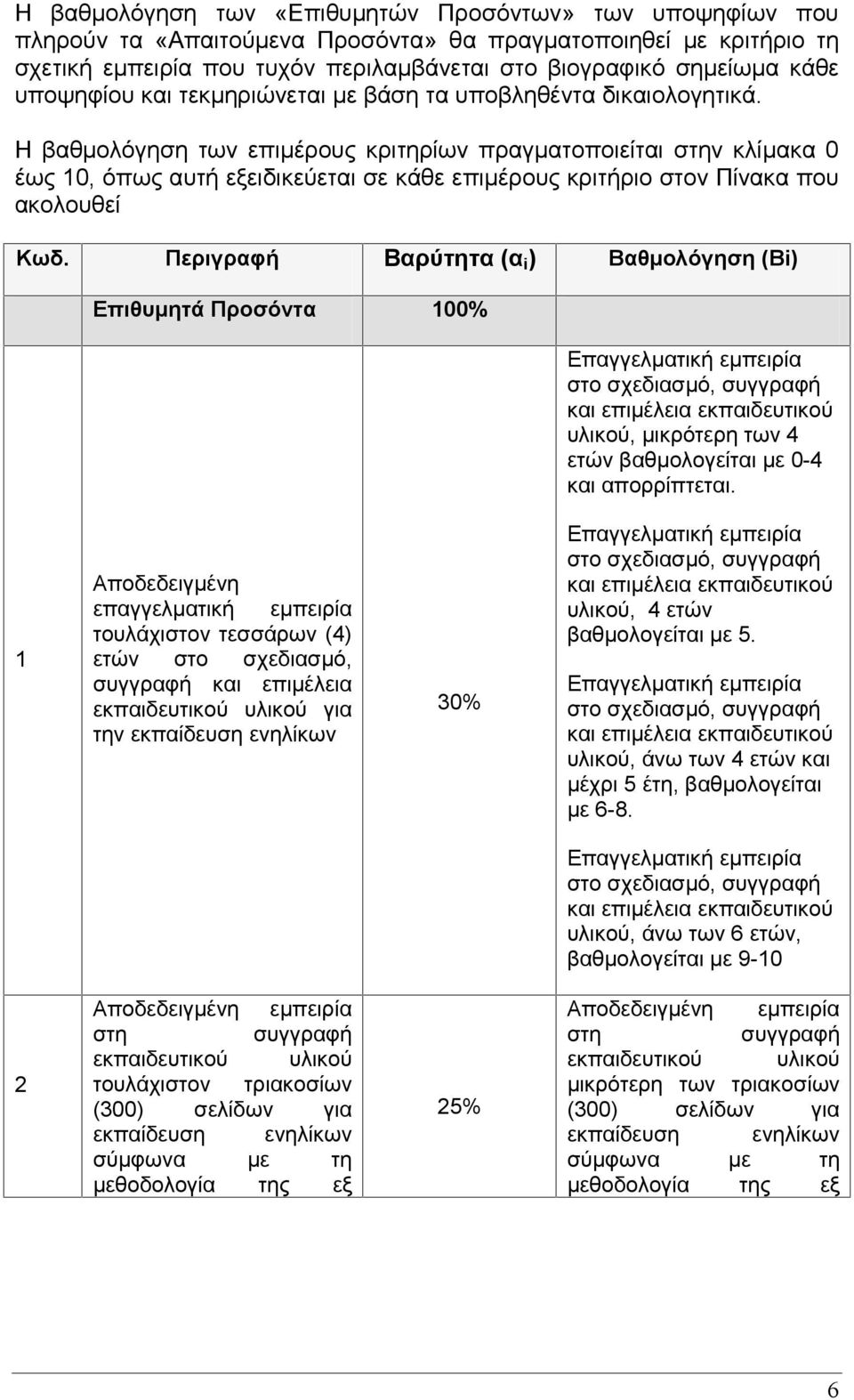 Η βαθμολόγηση των επιμέρους κριτηρίων πραγματοποιείται στην κλίμακα 0 έως 10, όπως αυτή εξειδικεύεται σε κάθε επιμέρους κριτήριο στον Πίνακα που ακολουθεί Κωδ.