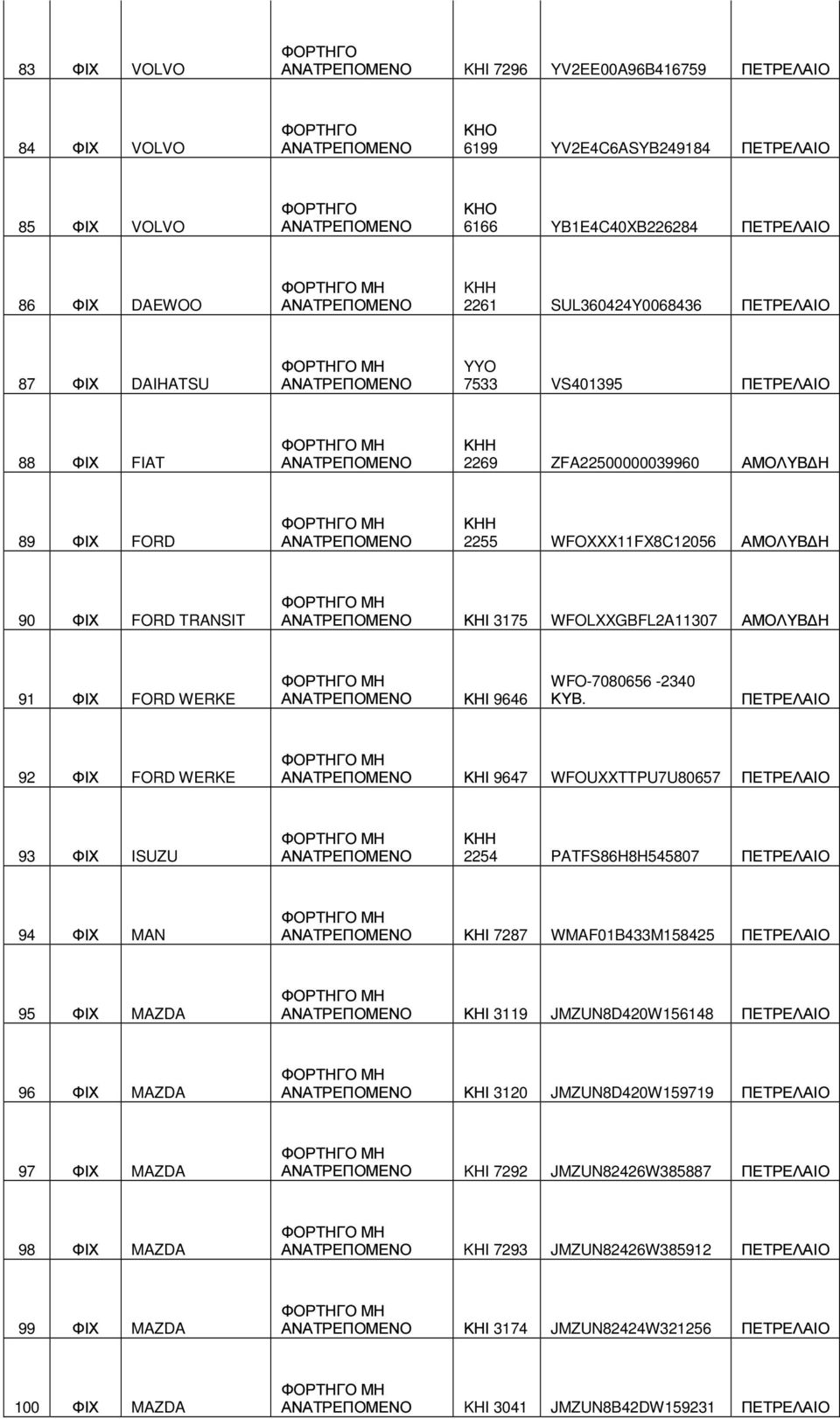 WFOXXX11FX8C12056 ΑΜΟΛΥΒ Η 90 ΦΙΧ FORD TRANSIT ΑΝΑΤΡΕΠΟΝΟ ΚΗΙ 3175 WFOLXXGBFL2A11307 ΑΜΟΛΥΒ Η 91 ΦΙΧ FORD WERKE ΑΝΑΤΡΕΠΟΝΟ ΚΗΙ 9646 WFO-7080656-2340 ΚΥΒ.