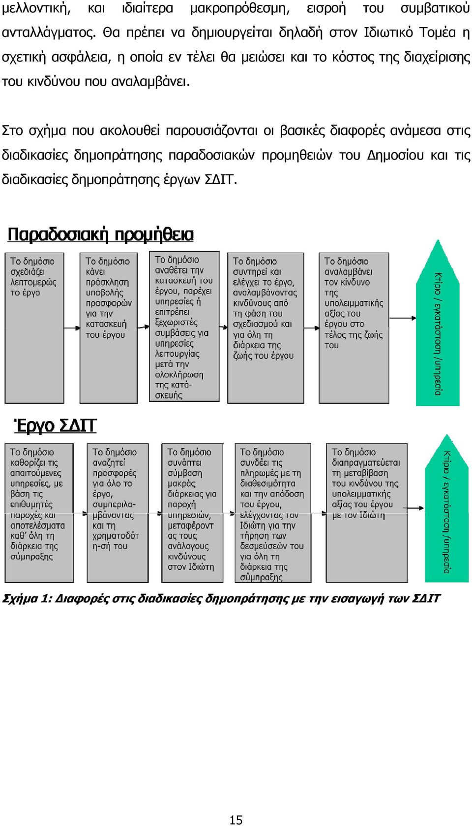 διαχείρισης του κινδύνου που αναλαμβάνει.