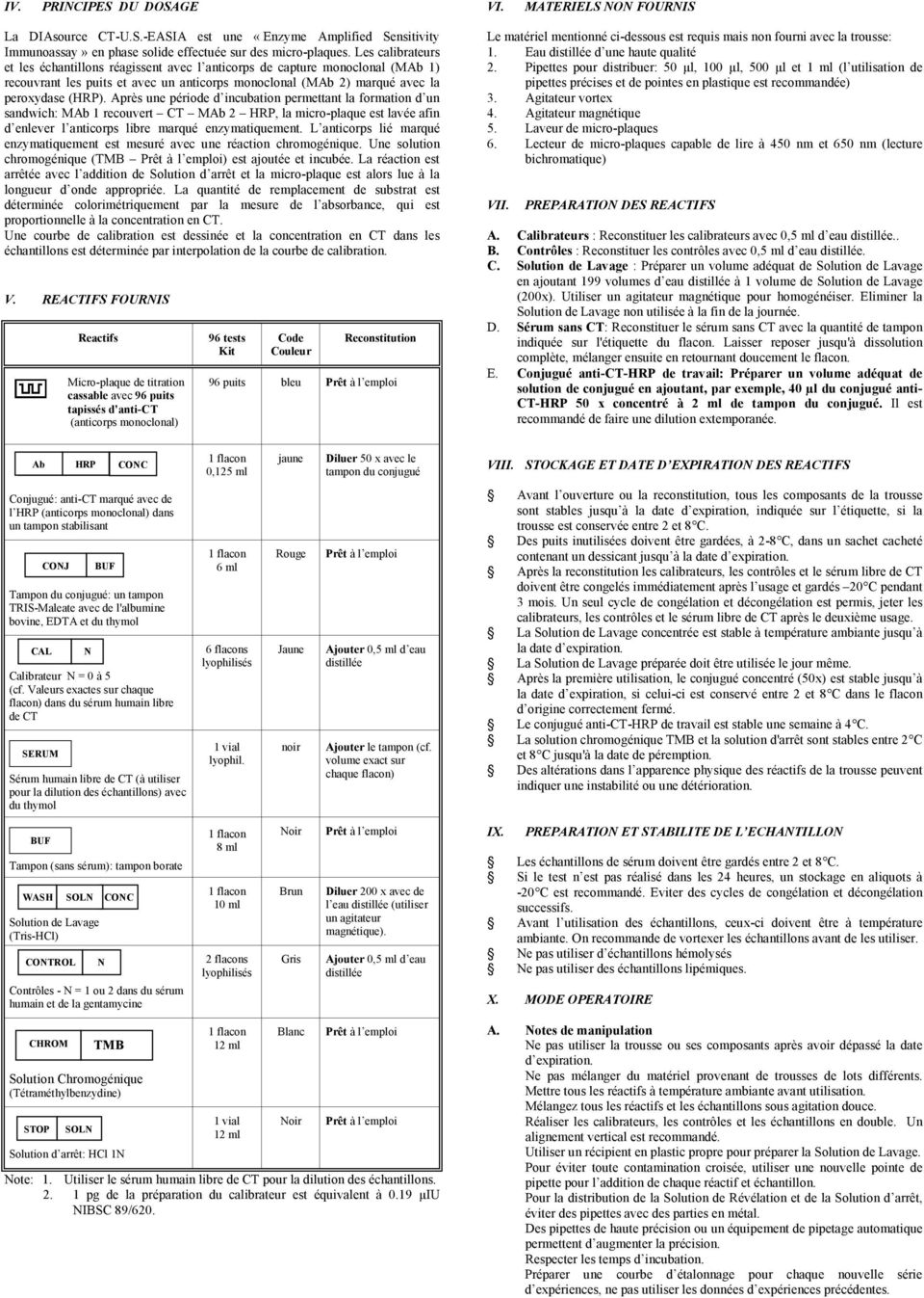 Après une période d incubation permettant la formation d un sandwich: M 1 recouvert CT M 2 HRP, la microplaque est lavée afin d enlever l anticorps libre marqué enzymatiquement.