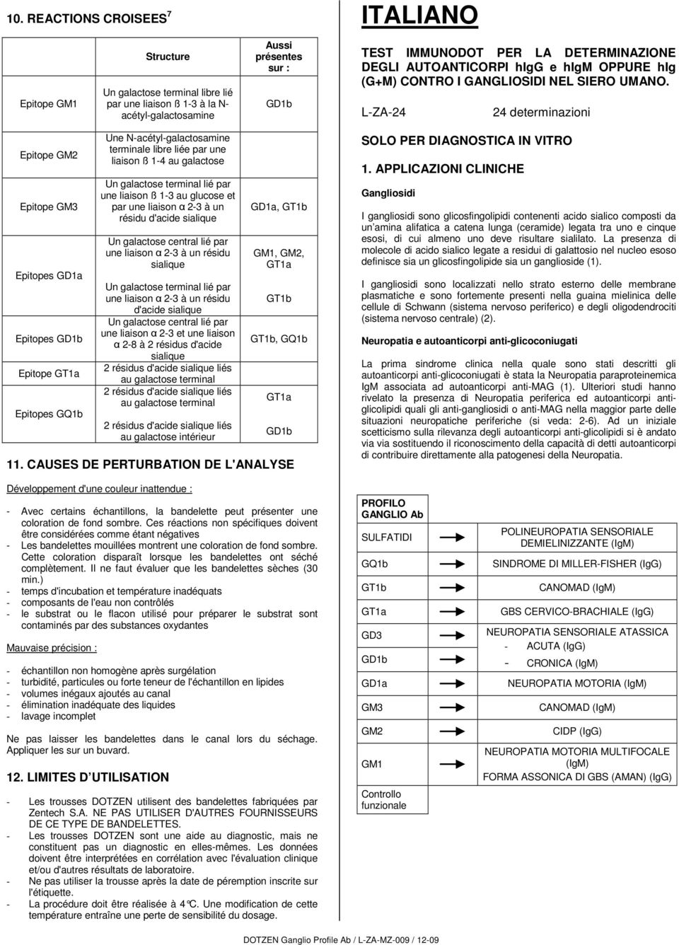 L-ZA-24 24 determinazioni Epitope GM2 Epitope GM3 Epitopes GD1a Epitopes Epitope Epitopes GQ1b Une N-acétyl-galactosamine terminale libre liée par une liaison ß 1-4 au galactose Un galactose terminal