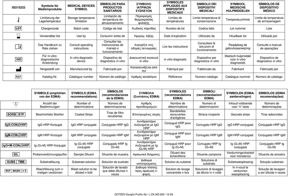 conservazione SYMBOOL MEDISCHE HULPMIDDELEN Temperatuurlimiet SÍMBOLOS DE DISPOSITIVO MÉDICO Limite da temperatura de armazenagem Chargencode Batch code Código de lote Κωδικός παρτίδας Numéro de lot