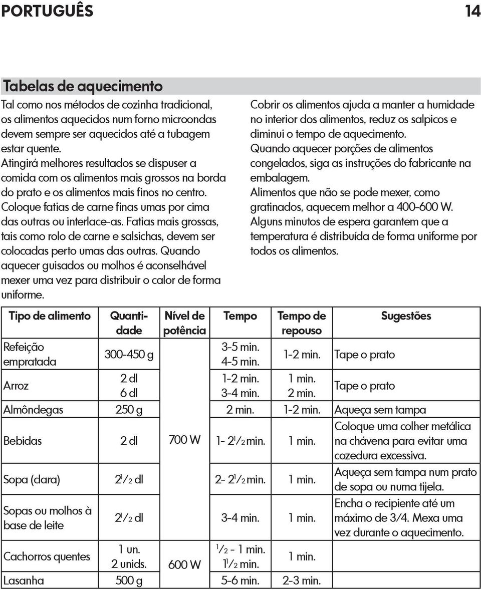 Coloque fatias de carne finas umas por cima das outras ou interlace-as. Fatias mais grossas, tais como rolo de carne e salsichas, devem ser colocadas perto umas das outras.