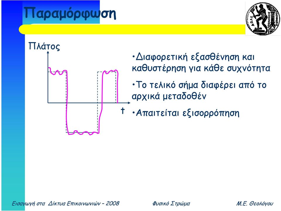 συχνότητα Το τελικό σήμα διαφέρει από