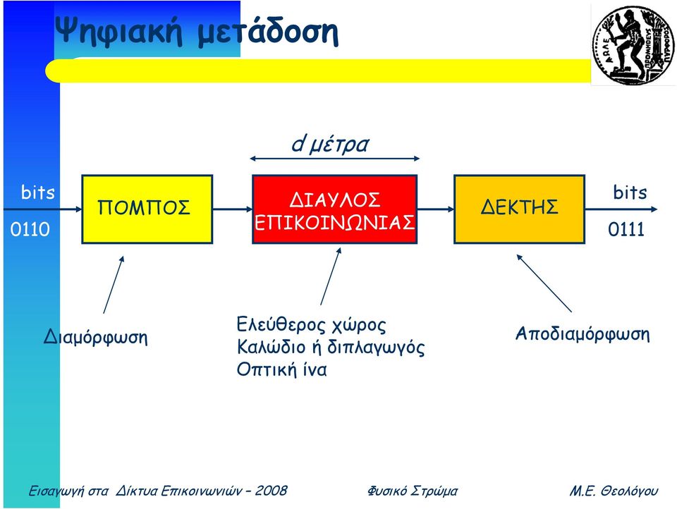 ΕΠΙΚΟΙΝΩΝΙΑΣ 0111 Διαμόρφωση