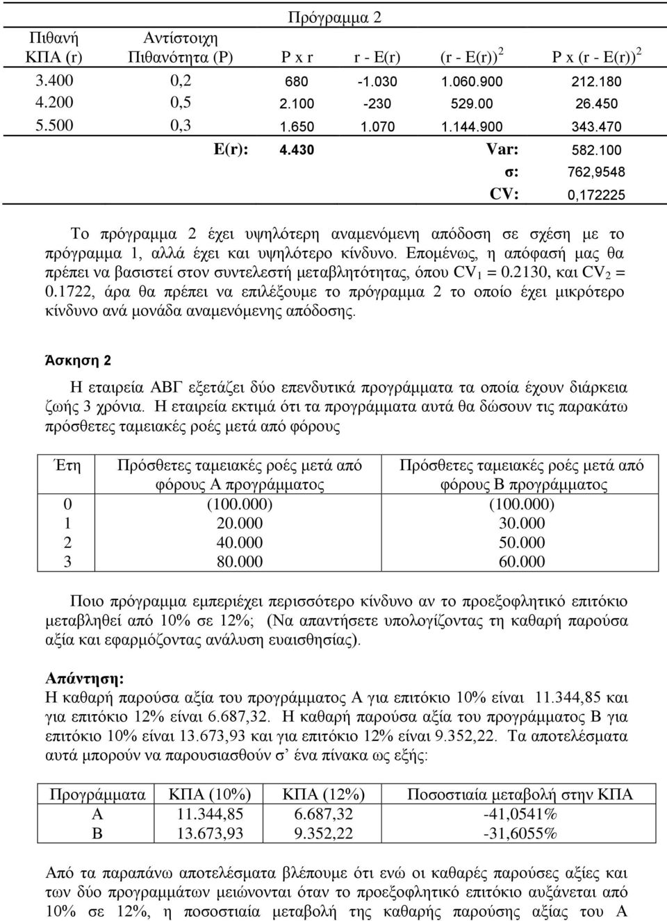 Δπνκέλσο, ε απόθαζή καο ζα πξέπεη λα βαζηζηεί ζηνλ ζπληειεζηή κεηαβιεηόηεηαο, όπνπ CV 1 = 0.130, θαη CV = 0.