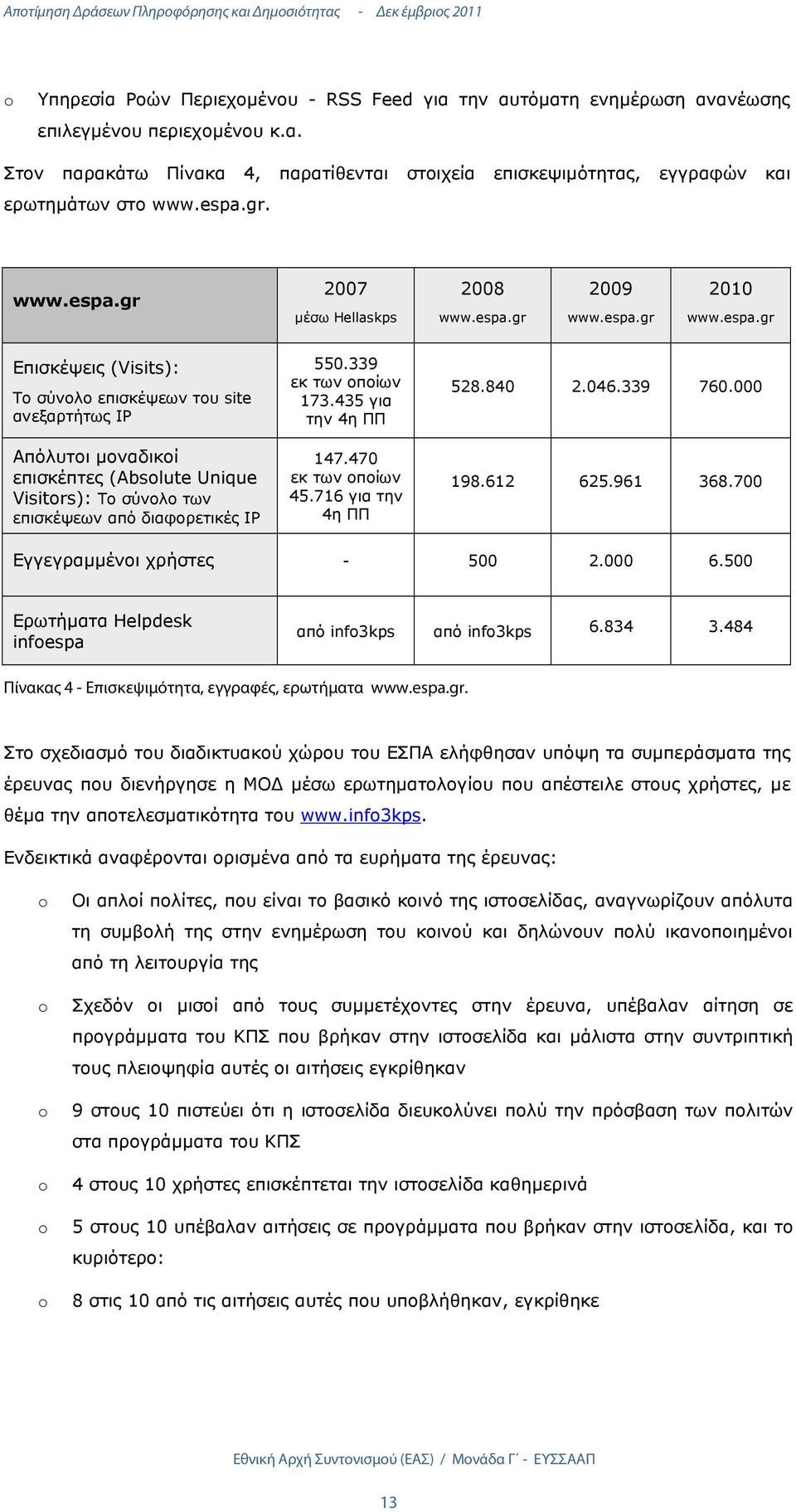 339 εκ των οποίων 173.435 για την 4η ΠΠ 147.470 εκ των οποίων 45.716 για την 4η ΠΠ 528.840 2.046.339 760.000 198.612 625.961 368.700 Εγγεγραµµένοι χρήστες - 500 2.000 6.